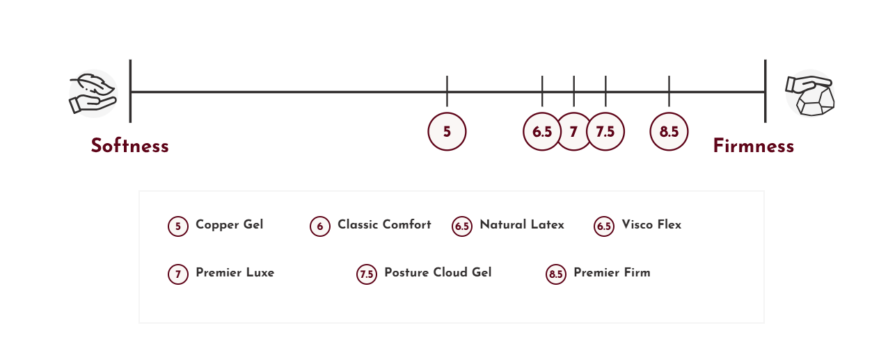 Yinahla-yinahla_firmness