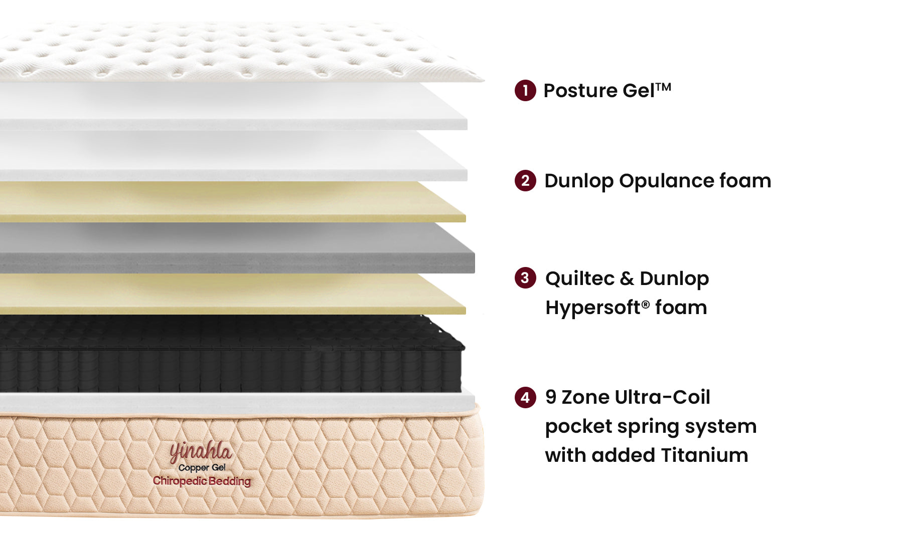Yinahla Copper Gel Mattress & Bed Base Ensemble
