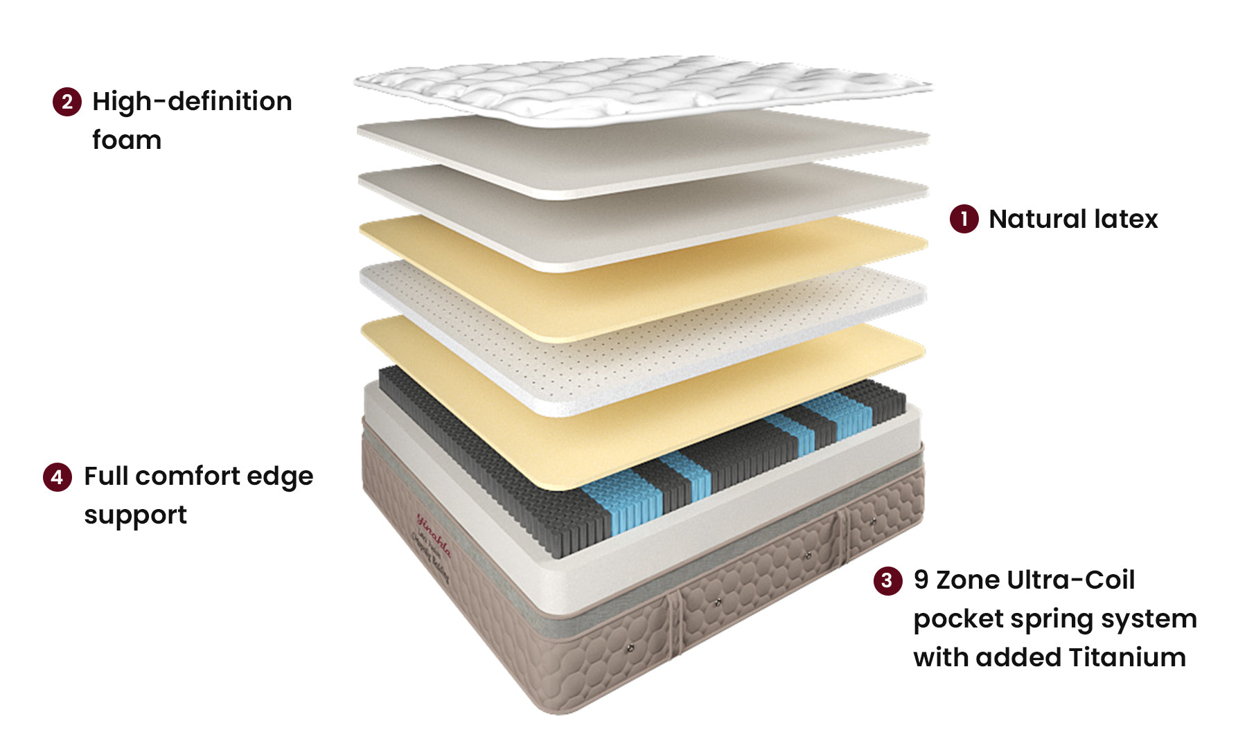 Yinahla Natural Latex Mattress & Bed Base Ensemble