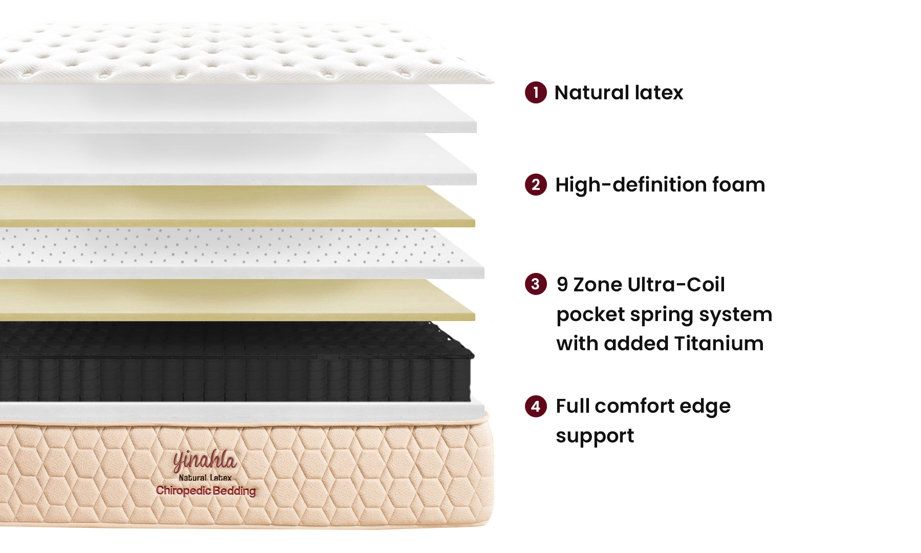 Yinahla Natural Latex Mattress & Bed Base Ensemble