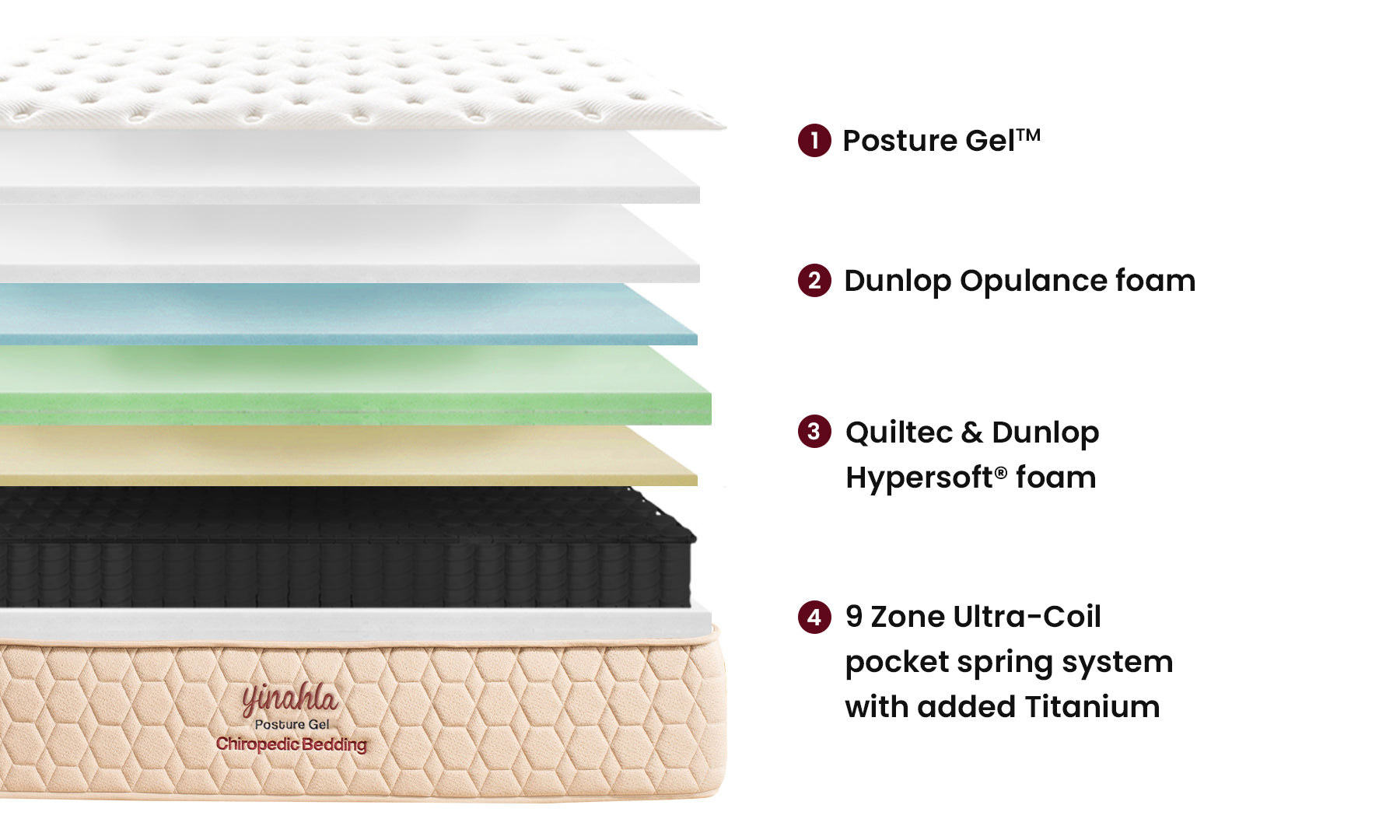 Yinahla Posture Cloud Gel Mattress & Bed Base Ensemble
