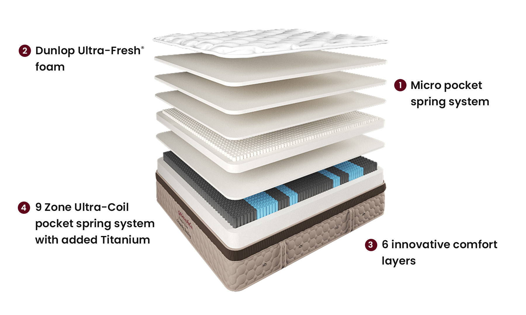 Yinahla Premier Firm Mattress & Bed Base Ensemble