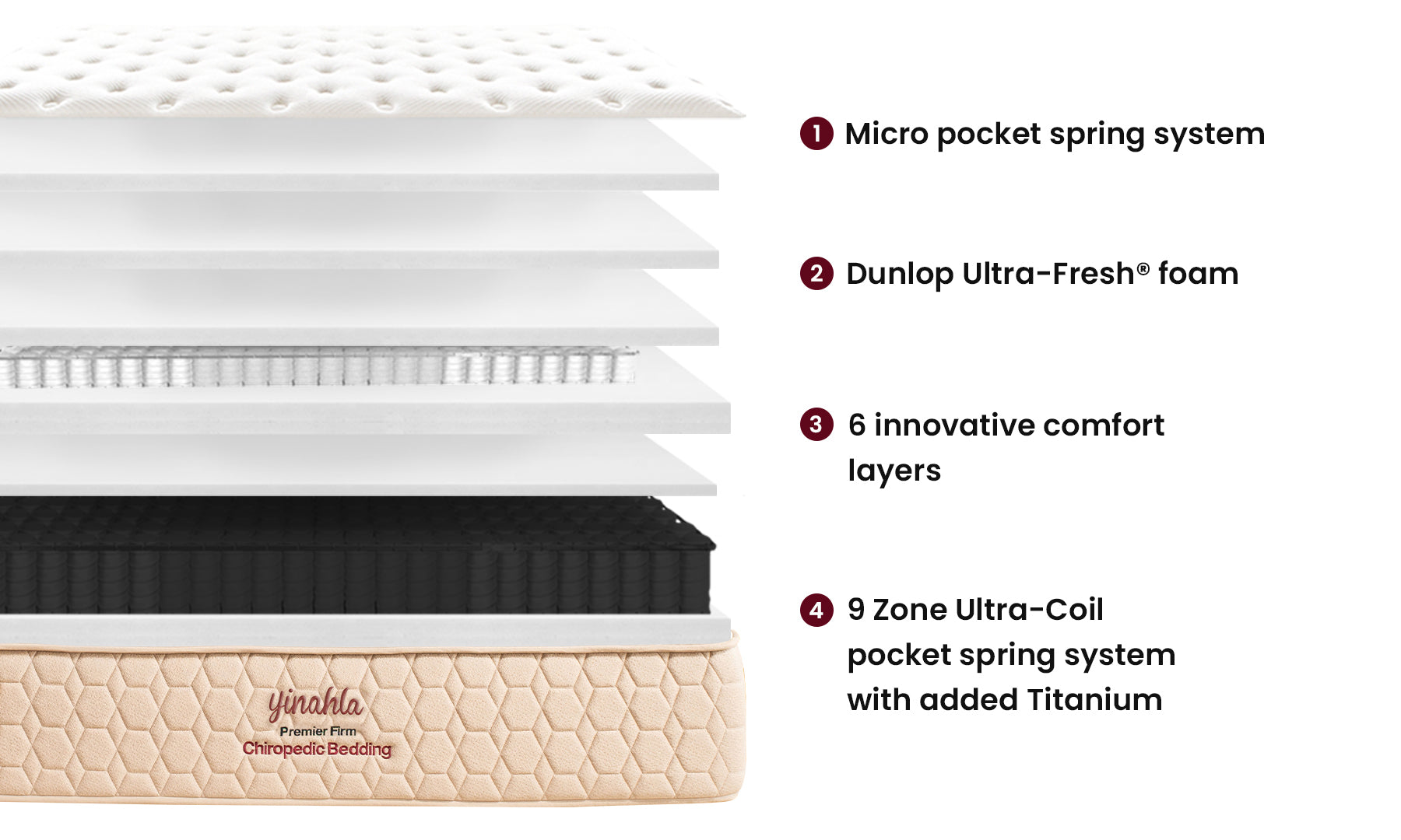 Yinahla Premier Firm Mattress & Bed Base Ensemble