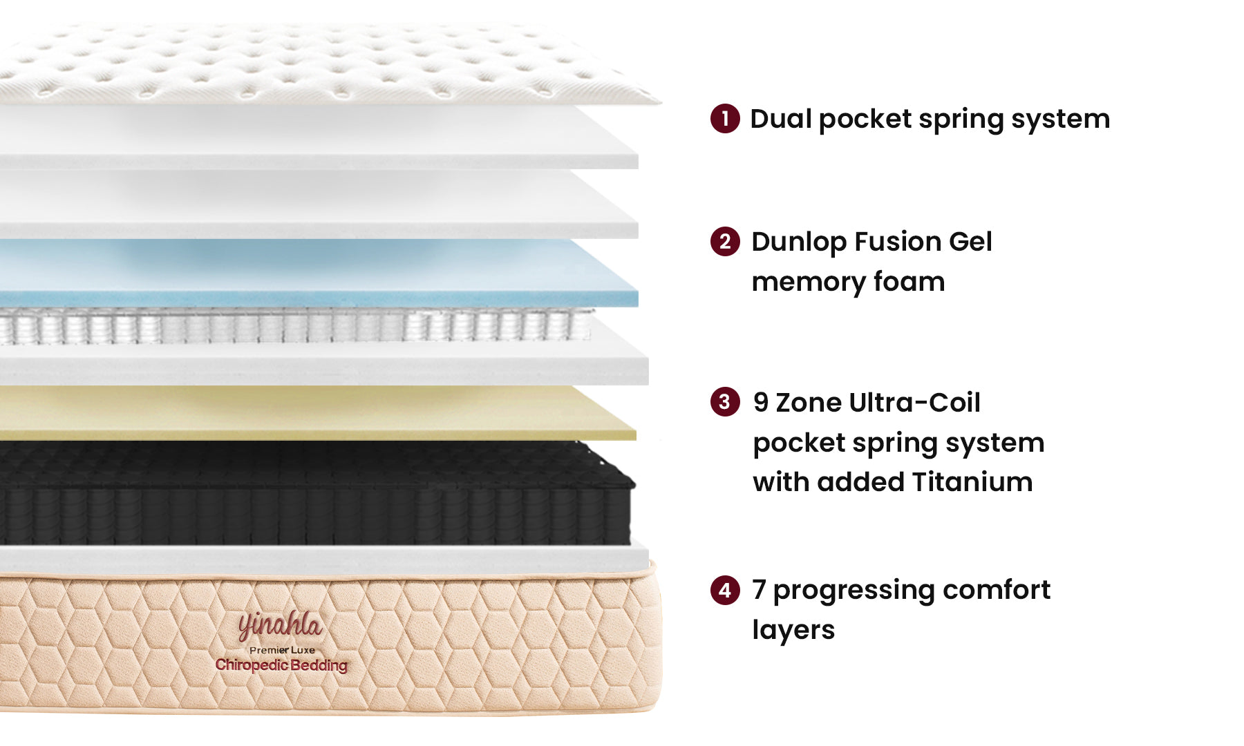 Yinahla Premier Luxe Mattress & Bed Base Ensemble